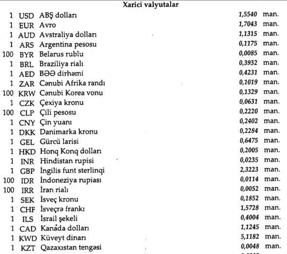 Bu günə olan məzənnə