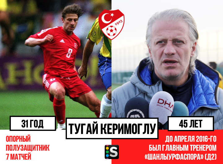 Сборная Турции, выигравшая бронзу ЧМ-2002. Где они сейчас