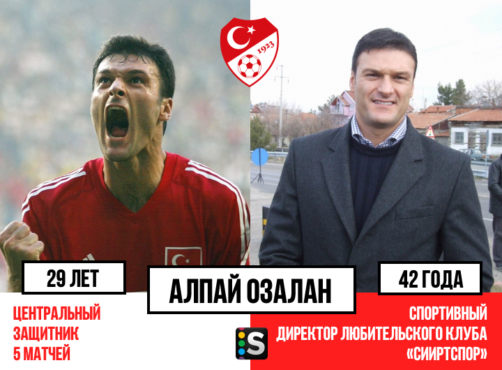 Сборная Турции, выигравшая бронзу ЧМ-2002. Где они сейчас