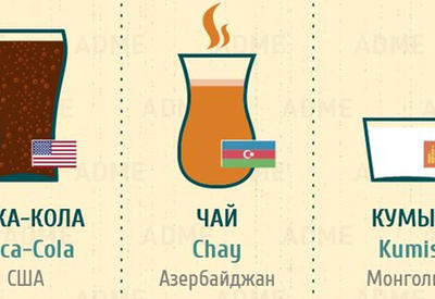 Гид по напиткам мира