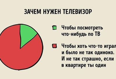 23 правдивых графика о нашей с вами жизни