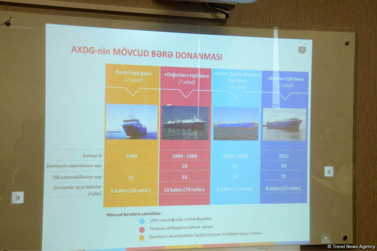 В Азербайджане подписан контракт на 132 млн
