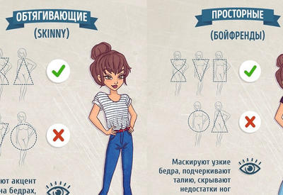 Шпаргалка: как выбрать идеальные джинсы <span class="color_red">- ФОТО</span>