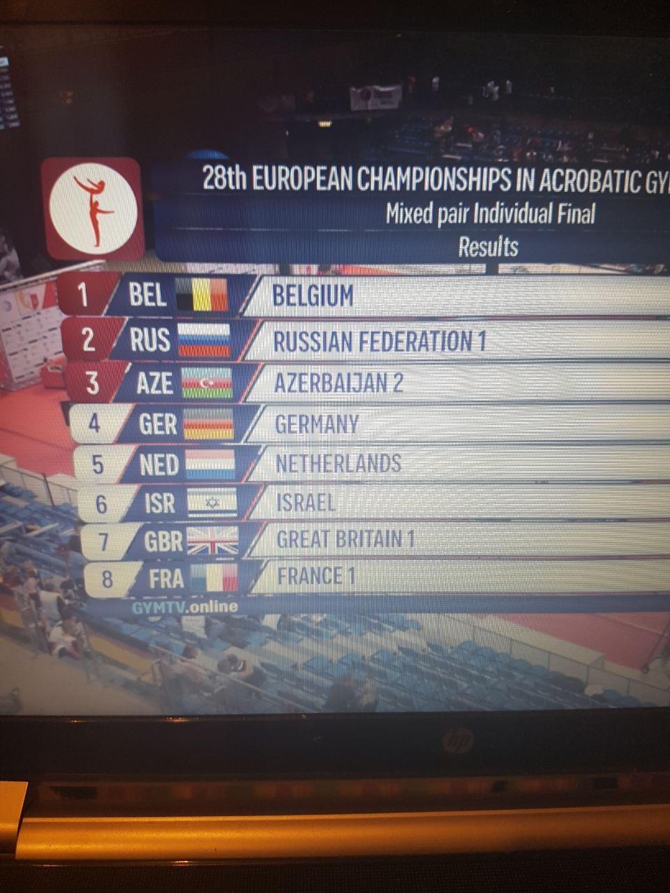 Азербайджанские акробаты заняли третье место на чемпионате Европы