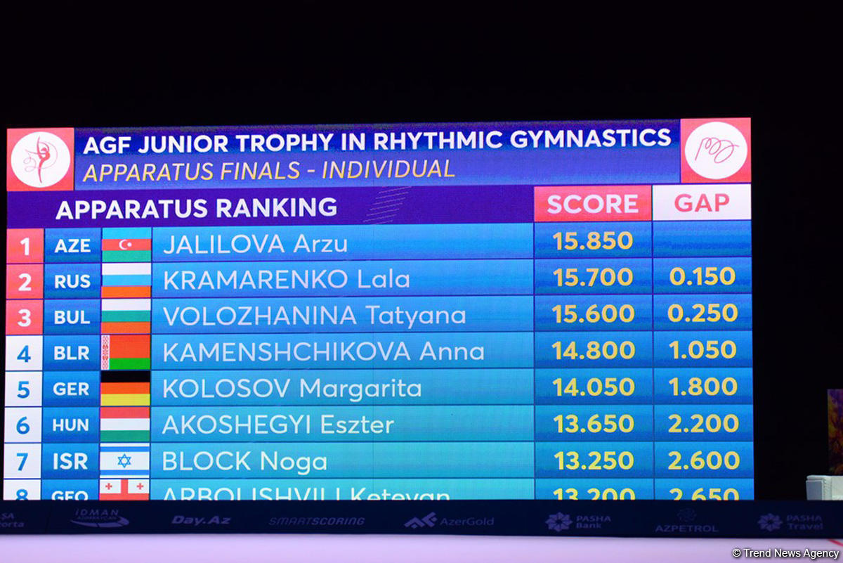 В Баку награждены призеры AGF Junior Trophy в упражнениях с булавами и лентой