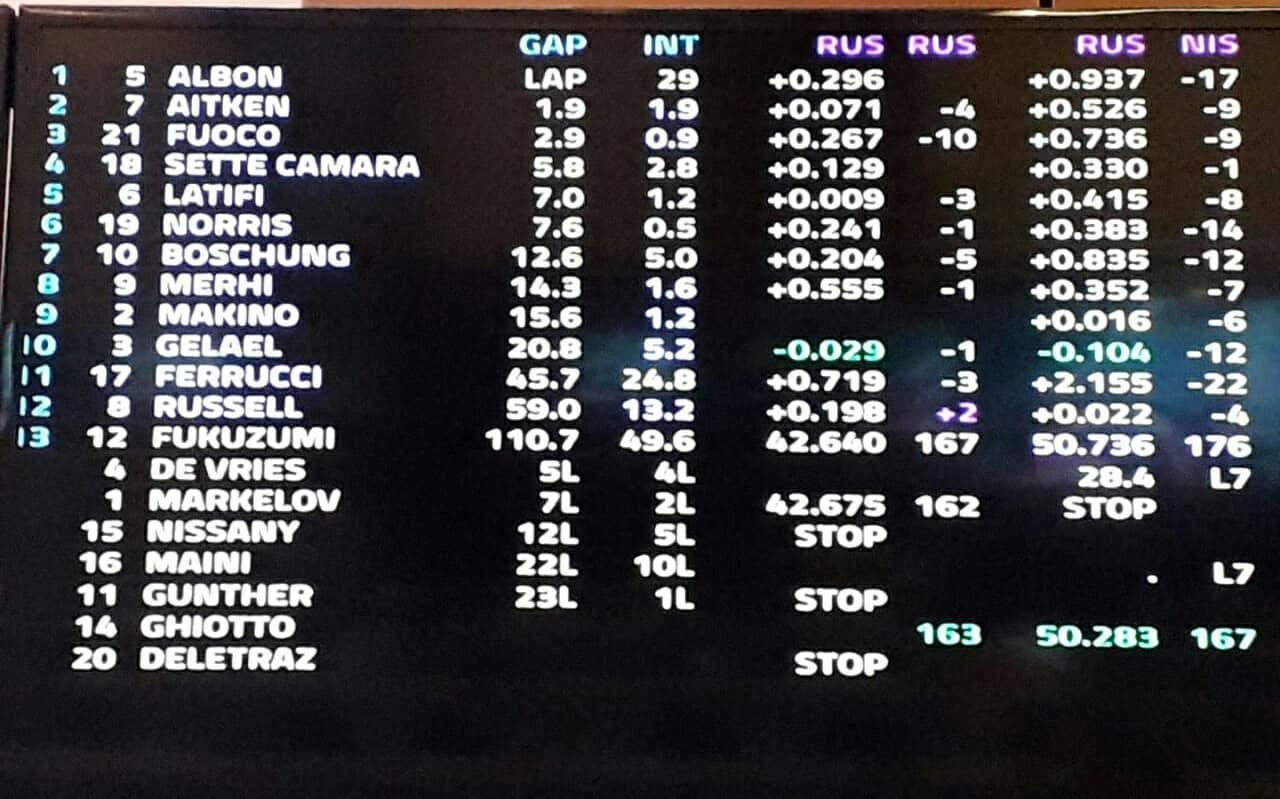 Formula 2-də maraqlı finiş