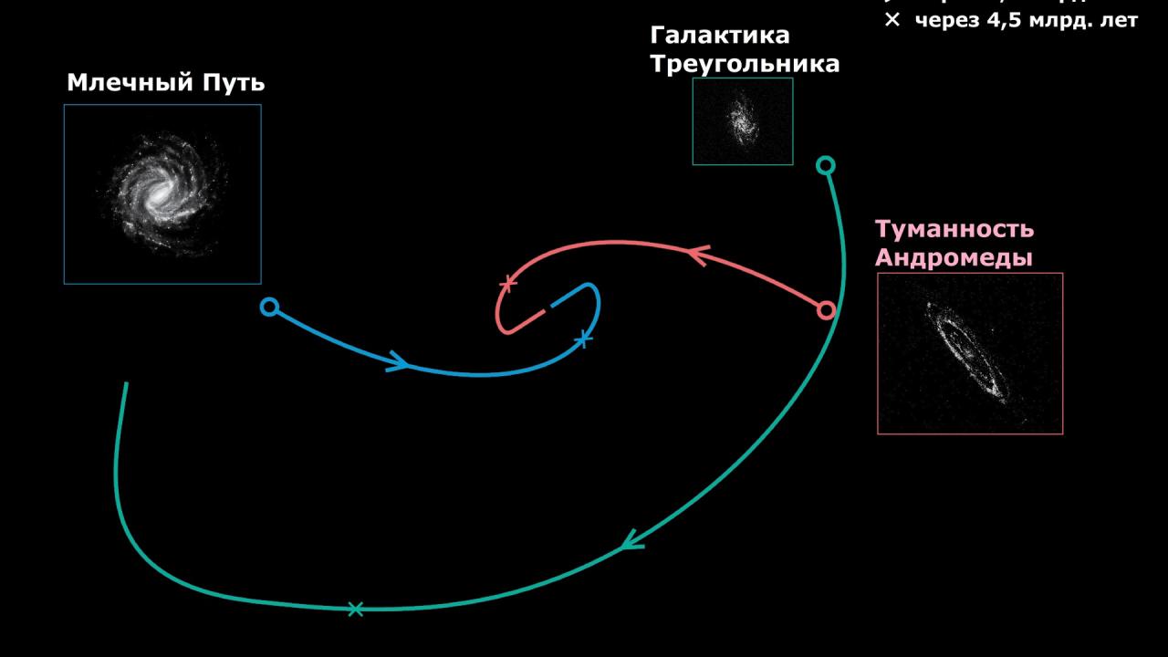Астрономы уточнили, когда Млечный Путь столкнётся с Туманностью Андромеды