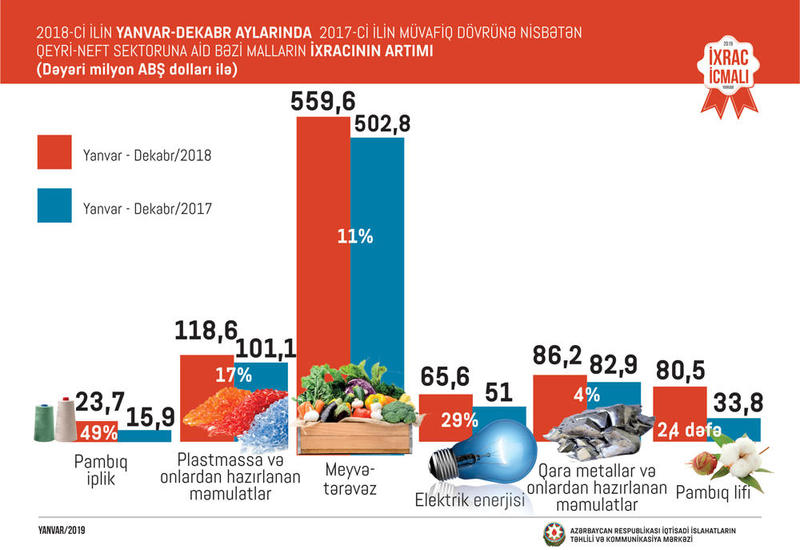 Азербайджан выдал сотни свидетельств авторам уникальных произведений