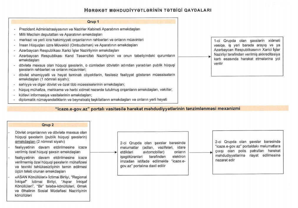 Operativ Qərargah qaydaları sərtləşdirdi:  Yalnız bu hallarda evdən çıxmaq olar