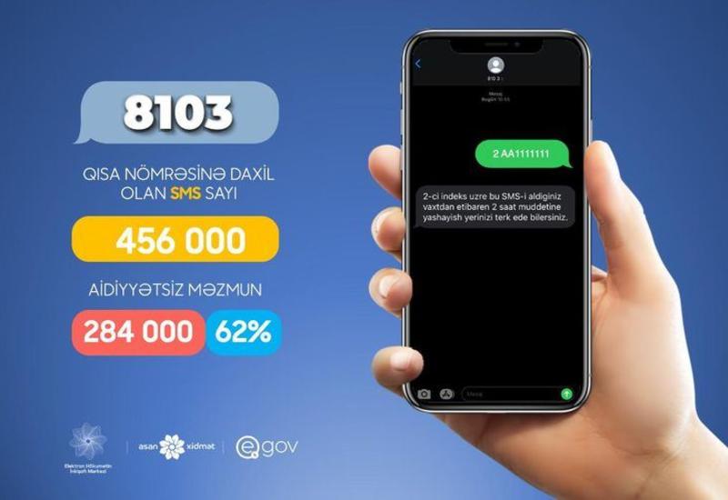 В Азербайджане 2/3 запросов на номер 8103 не соответствовали теме