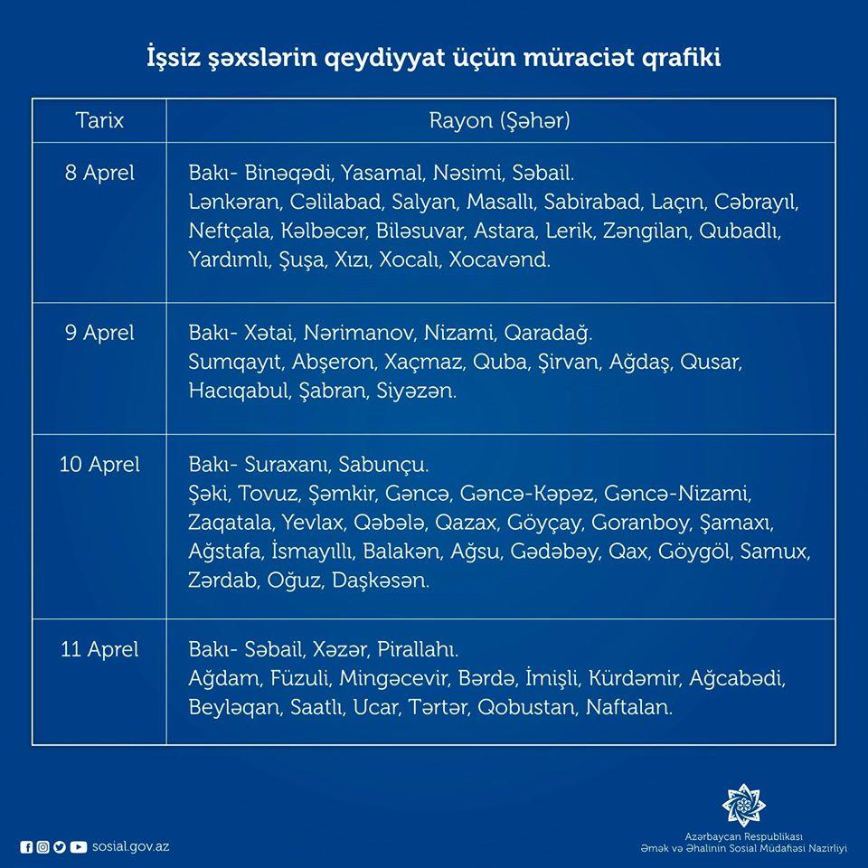 190 manatlıq yardım üçün qeydiyyatdan keçə bilməyənlərin NƏZƏRİNƏ - Qaydalar dəyişdi