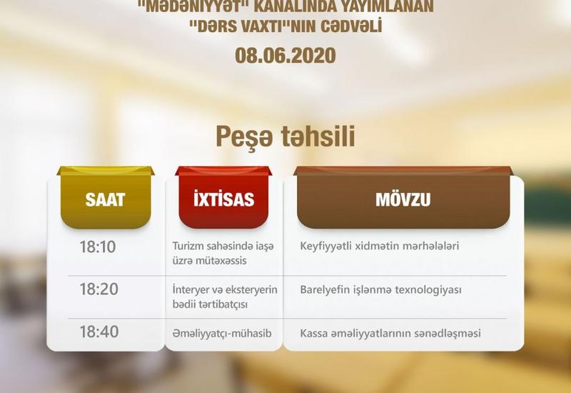Расписание телеуроков по профобразованию в Азербайджане на 8 июня