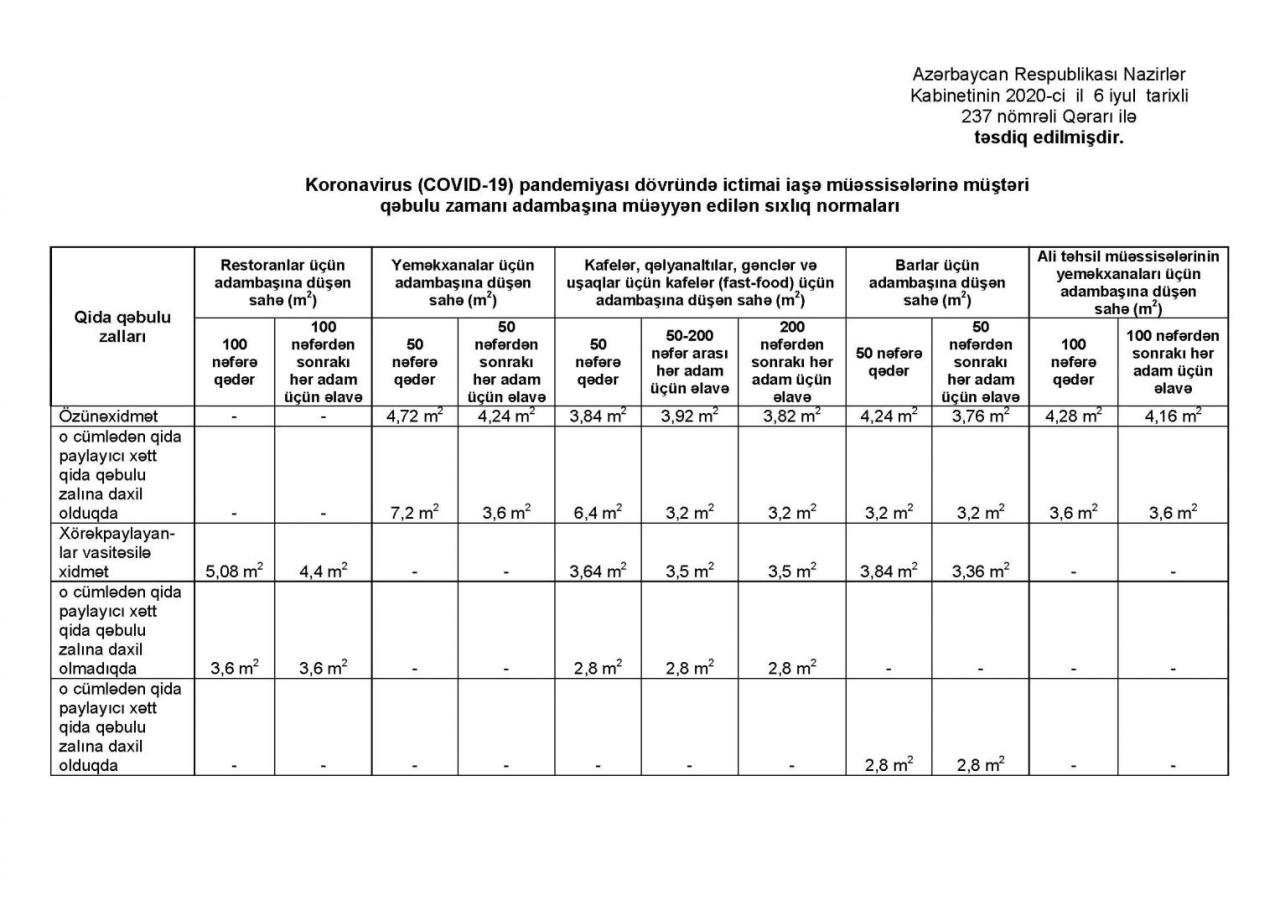 Опубликованы правила приема клиентов в кафе и ресторанах