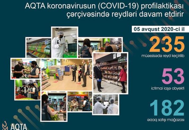 Агентство пищевой безопасности провело рейды в 235 пунктах общепита