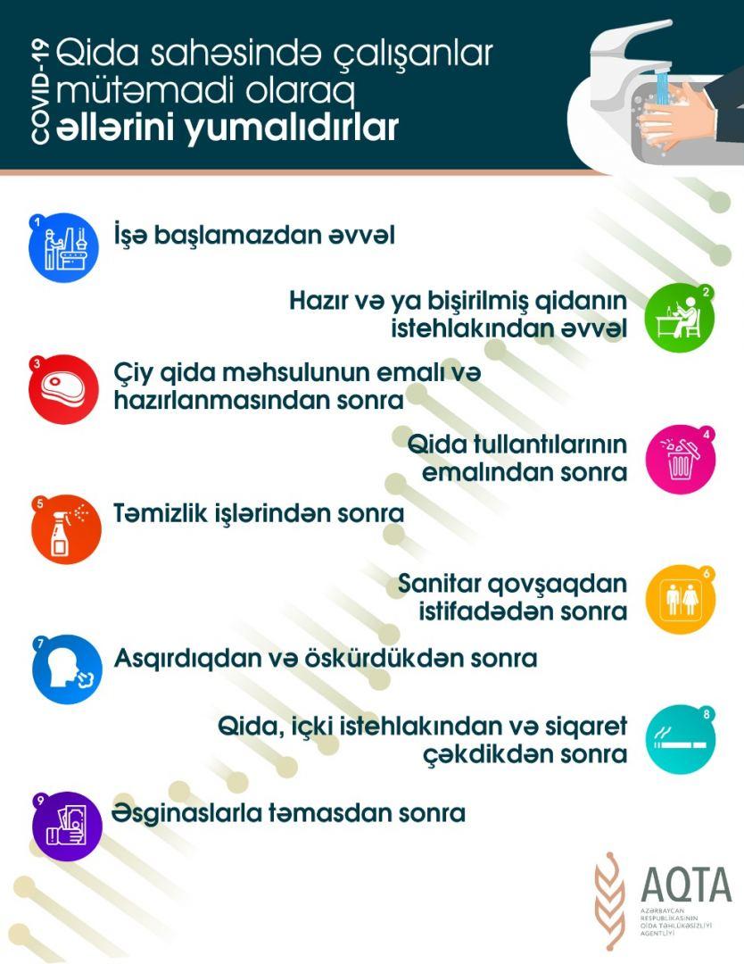 Restoran və kafelər necə fəaliyyət göstərəcək?