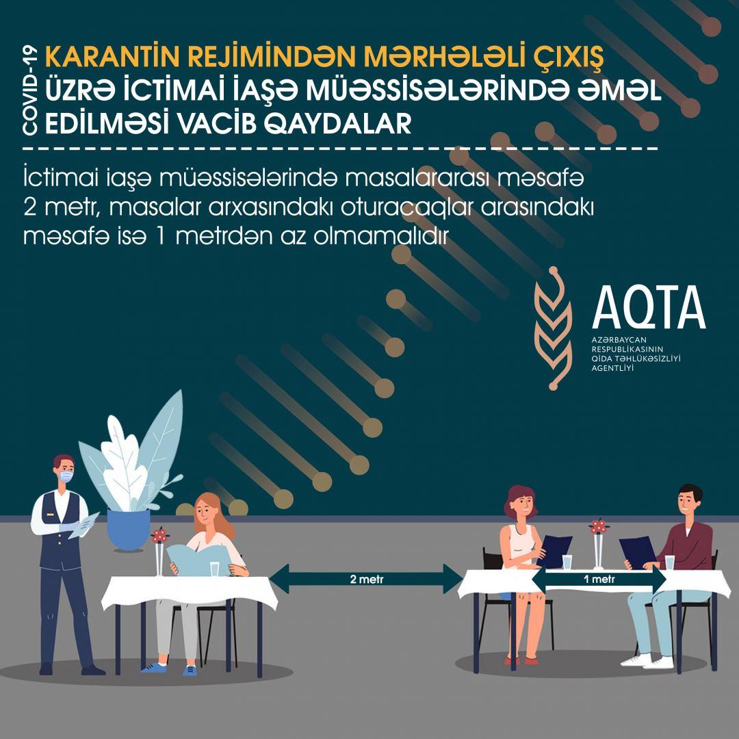 İctimai iaşə müəssisələrində əməl edilməsi vacib qaydalar