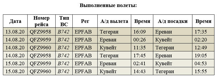 Тайный иранский груз в Ереван - секретные рейсы и разоблачение - ФОТО