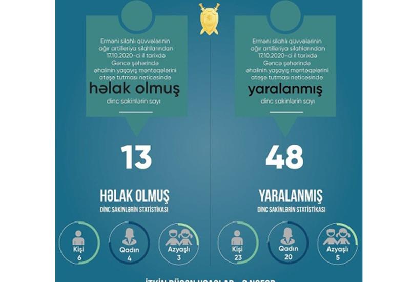 Ermənistanın dövlət terroru və Azərbaycanın dinc sakinlərinə qarşı yönəlmiş total müharibəsi