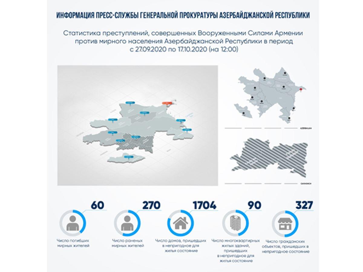 Армянские фашисты убили 60 мирных азербайджанцев