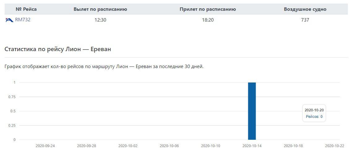 В Армению перебрасывается оружие из Молдовы