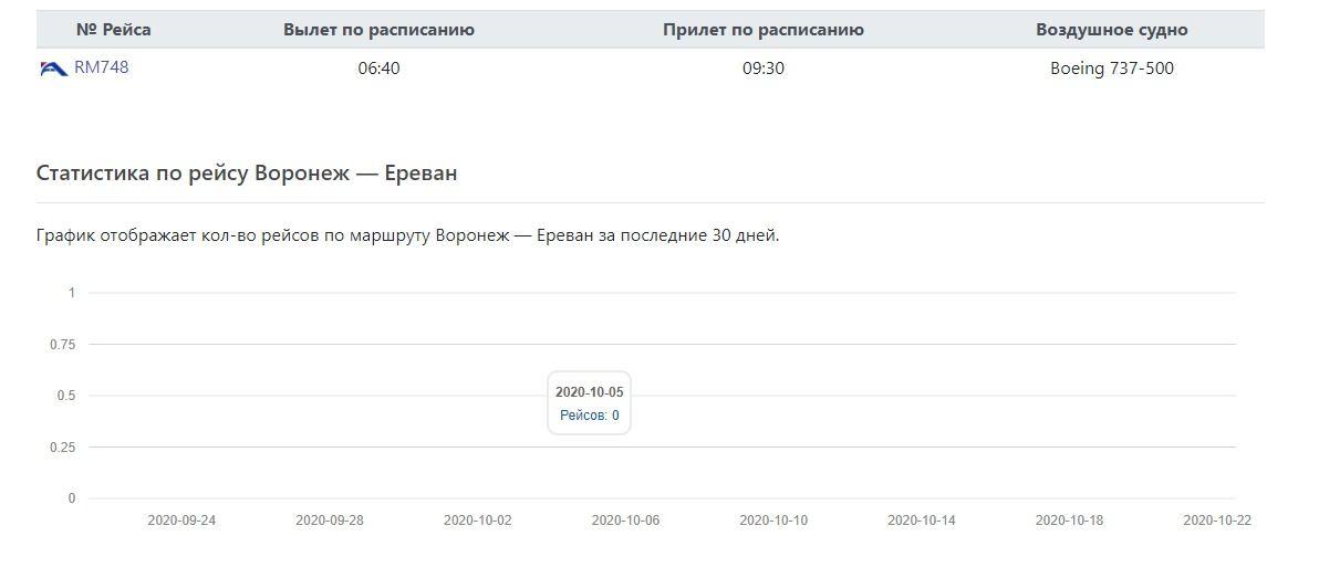 В Армению перебрасывается оружие из Молдовы