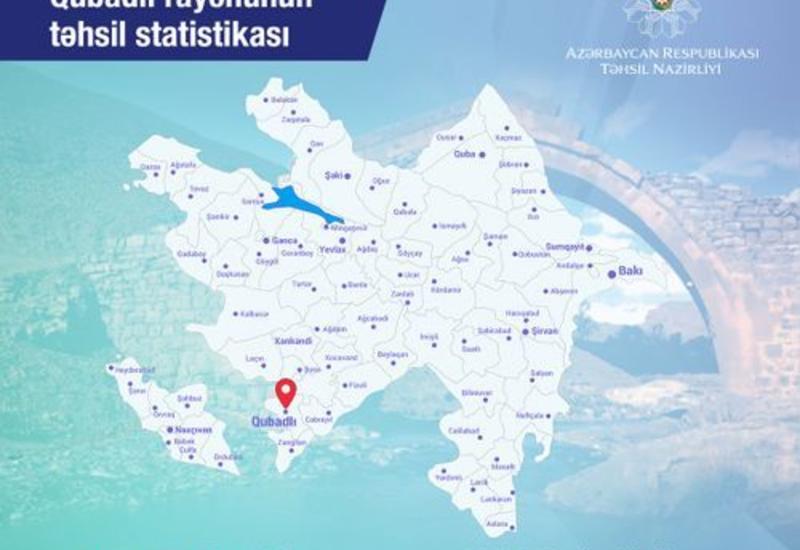 Обнародована статистика по образованию в Губадлинском районе