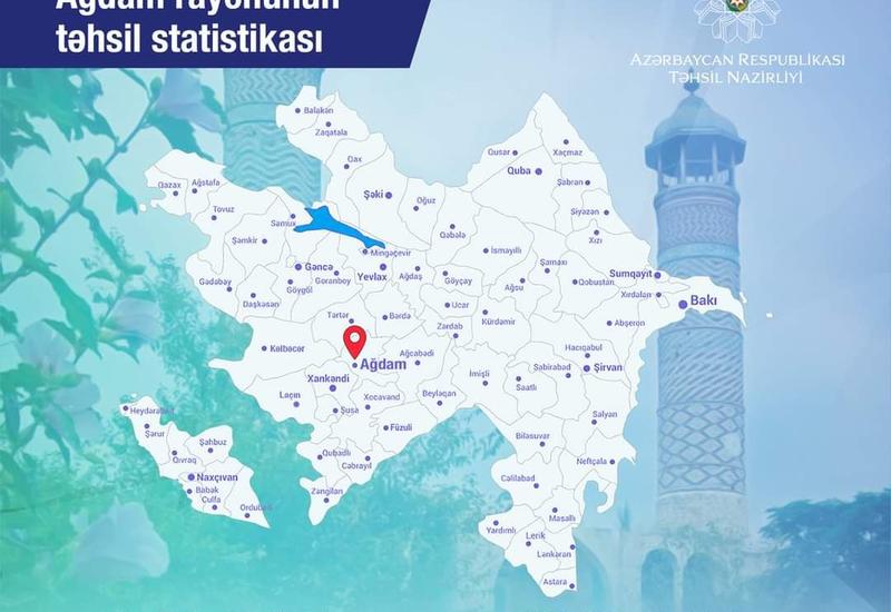 Статистика образования Агдамского района