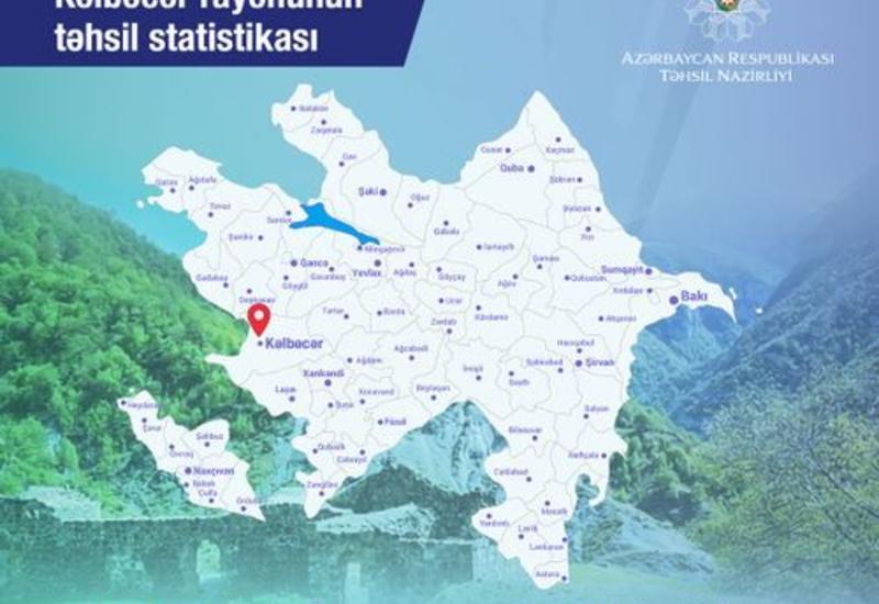 Обнародована статистика образования Кельбаджарского района