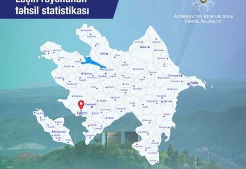Обнародована статистика образования Лачинского района