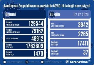 В Азербайджане выявлено еще 3942 случая заражения коронавирусом,