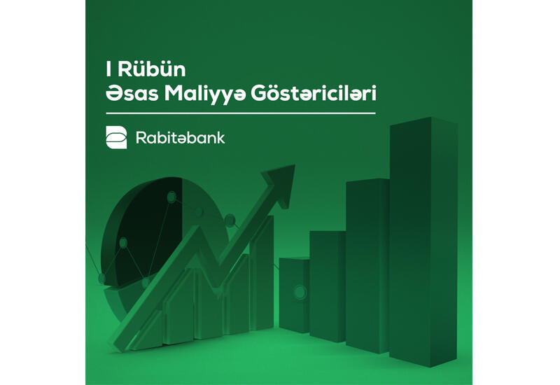 “Rabitəbank” ilin birinci rübünü 3,5 mln mənfəətlə tamamladı