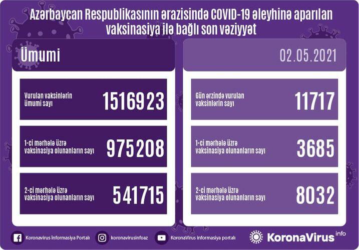 Названо число вакцинированных от COVID-19 в Азербайджане