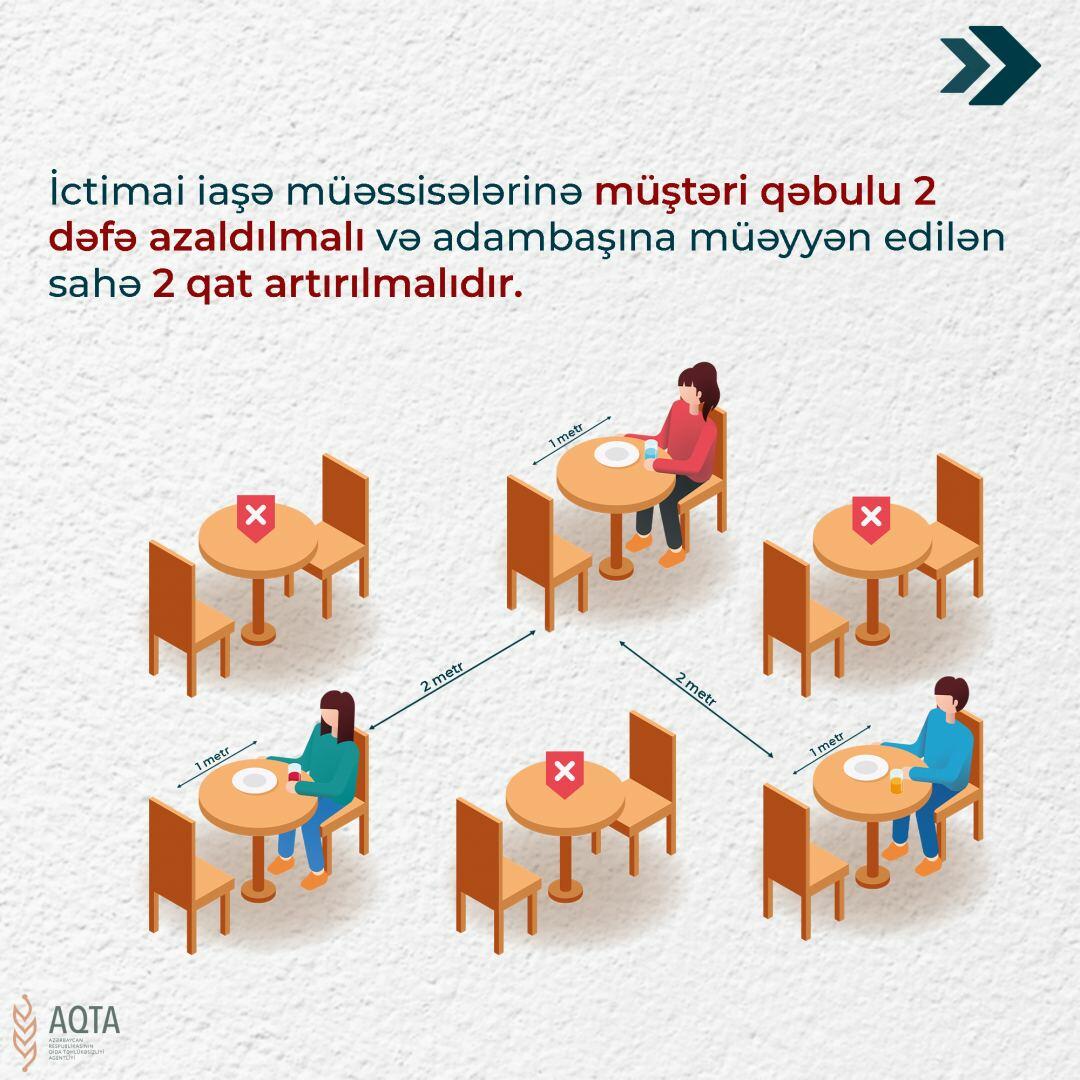 Ужесточаются контрольные меры в кафе и ресторанах