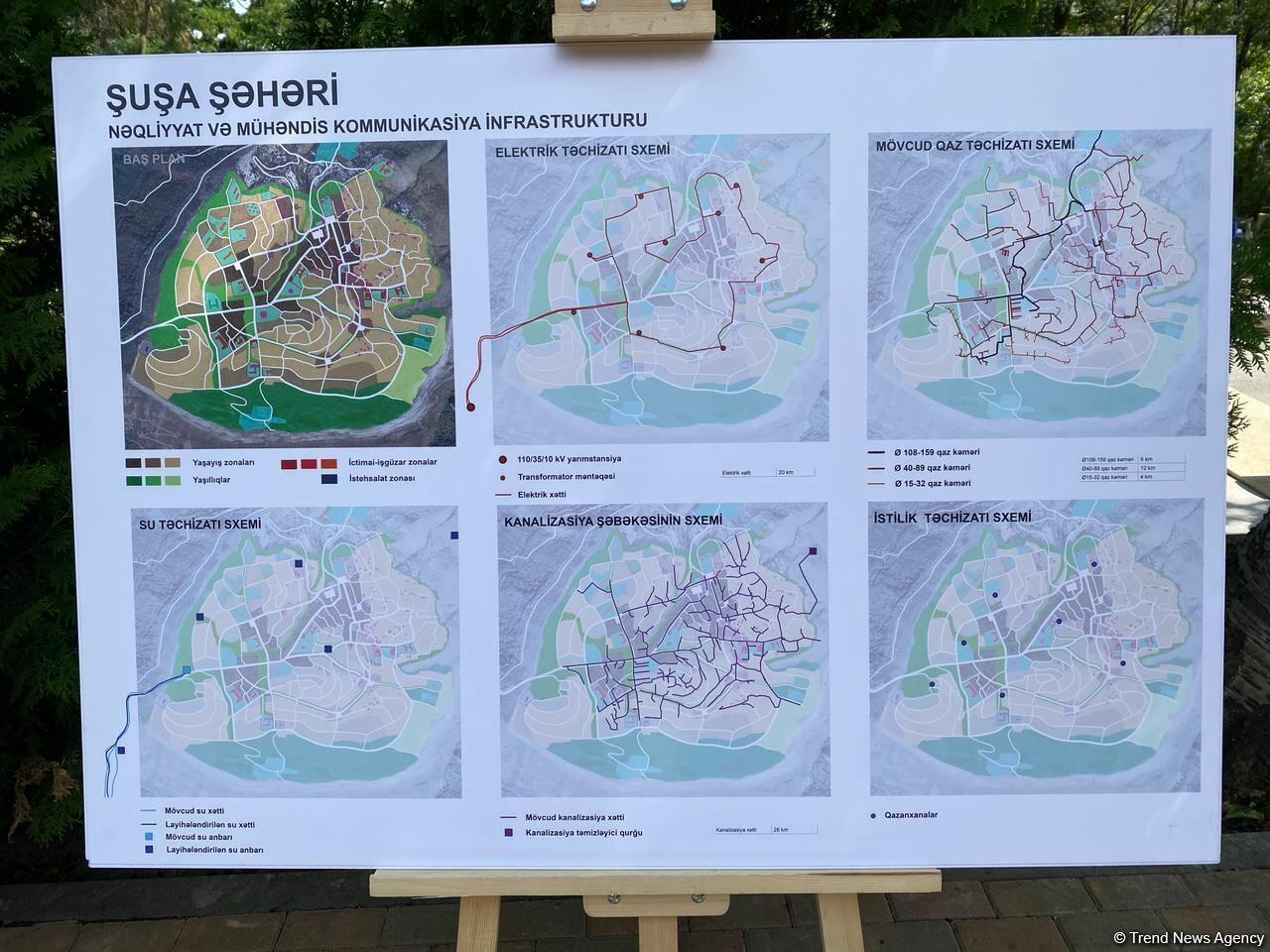 Əlaqələndirmə Qərargahının nəzdindəki İdarələrarası Mərkəzin nümayəndələri Şuşada