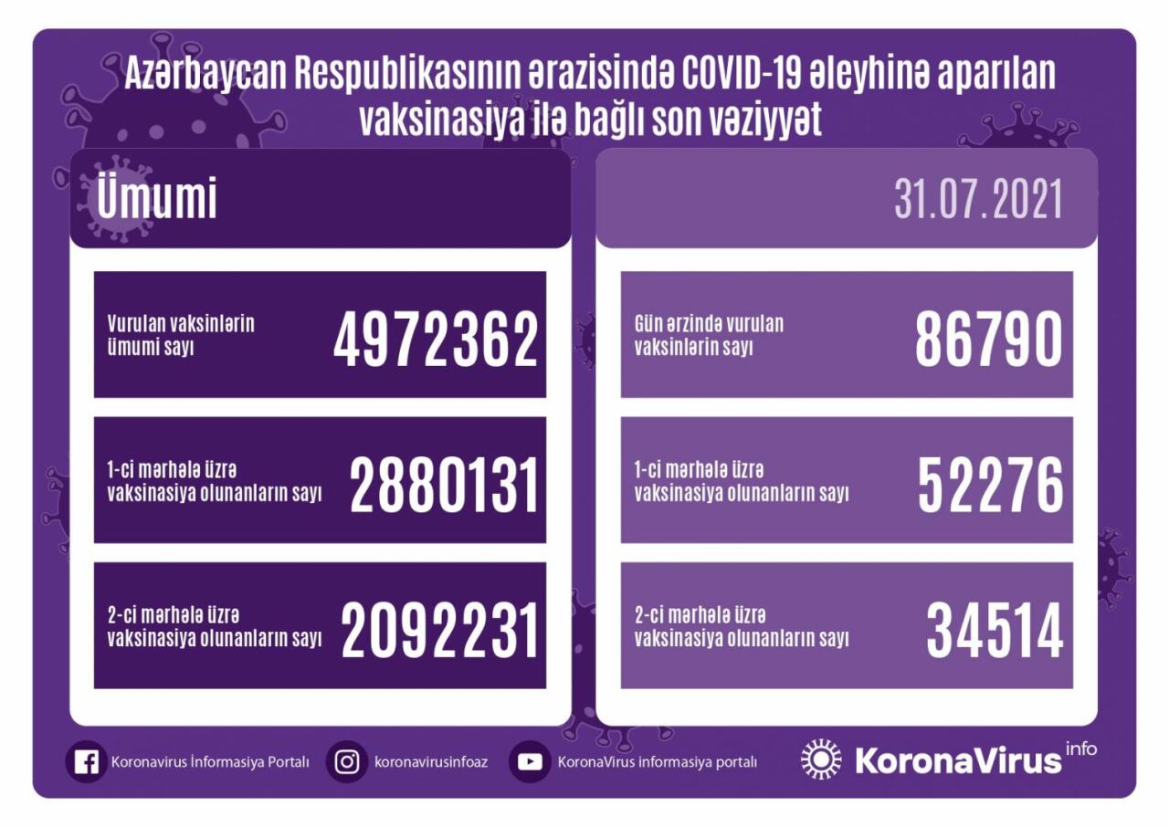 Operativ Qərargah təcili MƏLUMAT YAYDI