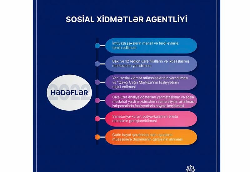 В Азербайджане создадут новые учреждения соцуслуг