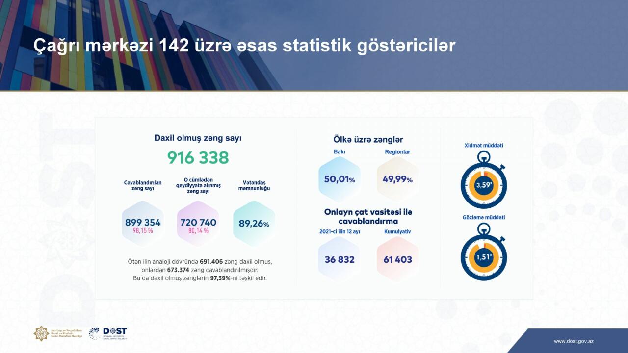 Daha 7 DOST mərkəzinin açılması üçün layihələndirmə, təmir-tikinti işləri aparılır