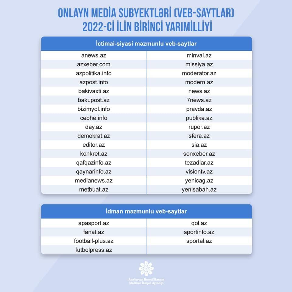 MEDİA объявило результаты конкурса для газет и онлайн-медиа