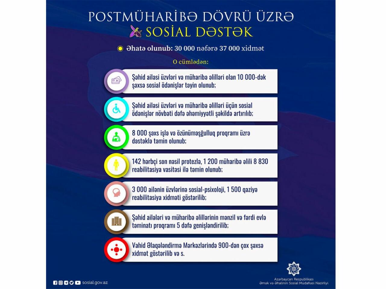 Всё для благосостояния и процветания граждан