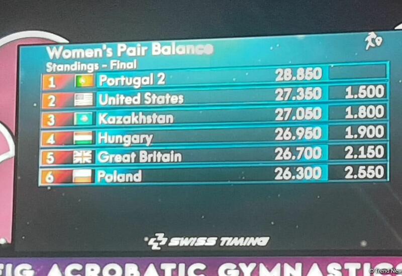 ЧМ в Баку: Женская пара из Португалии заняла первое место в программе балансового упражнения
