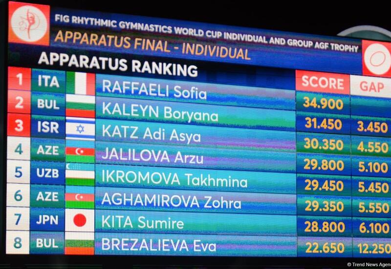 Кубок мира в Баку: представительница Италии заняла первое место в упражнении с обручем