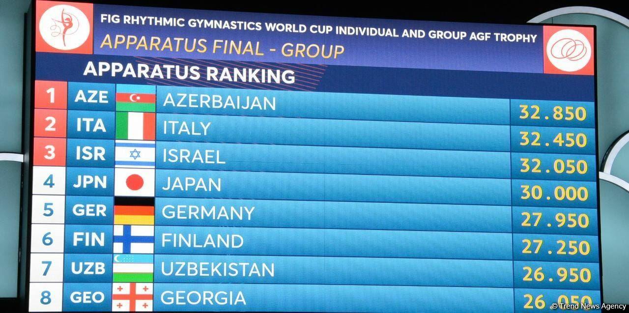 Команда Азербайджана заняла первое место в групповых упражнениях с пятью обручами на Кубке мира в Баку