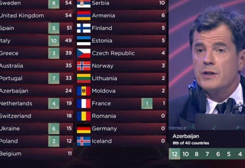 ITV распространило заявление о голосовании на "Евровидении-2022"