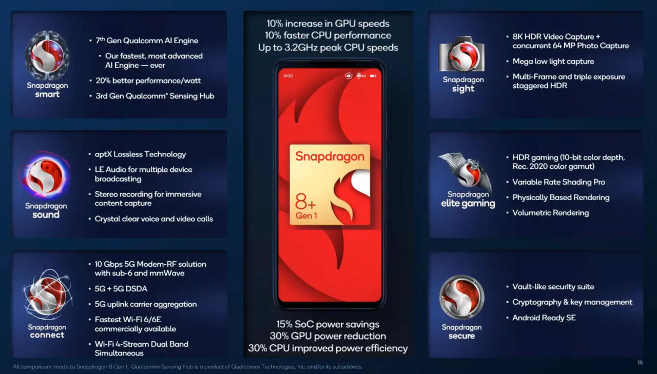 Qualcomm прокачала свой самый мощный процессор
