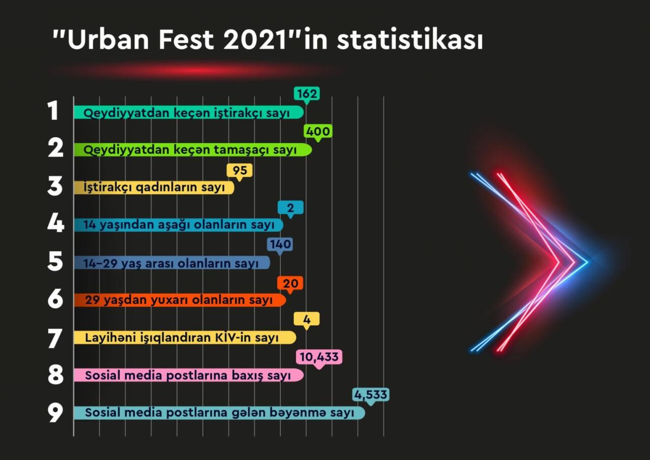 В Баку стартует проект "Cavan Urban Fest"