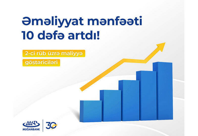 “Muğanbank”ın əməliyyat mənfəəti 10 dəfədən çox artıb (R)