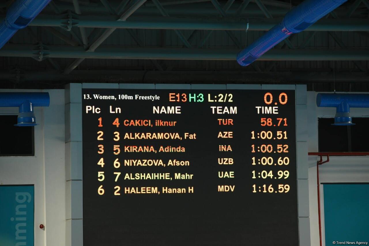 Азербайджанские спортсмены по плаванию вышли в финал Исламиады