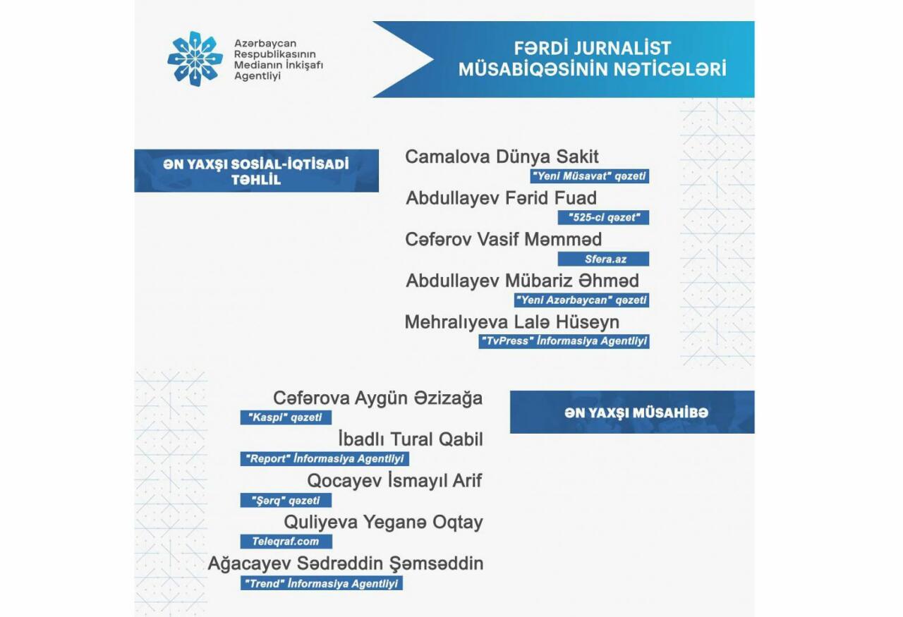 MEDİA "Fərdi jurnalist müsabiqəsi”nin nəticələrini açıqlayıb