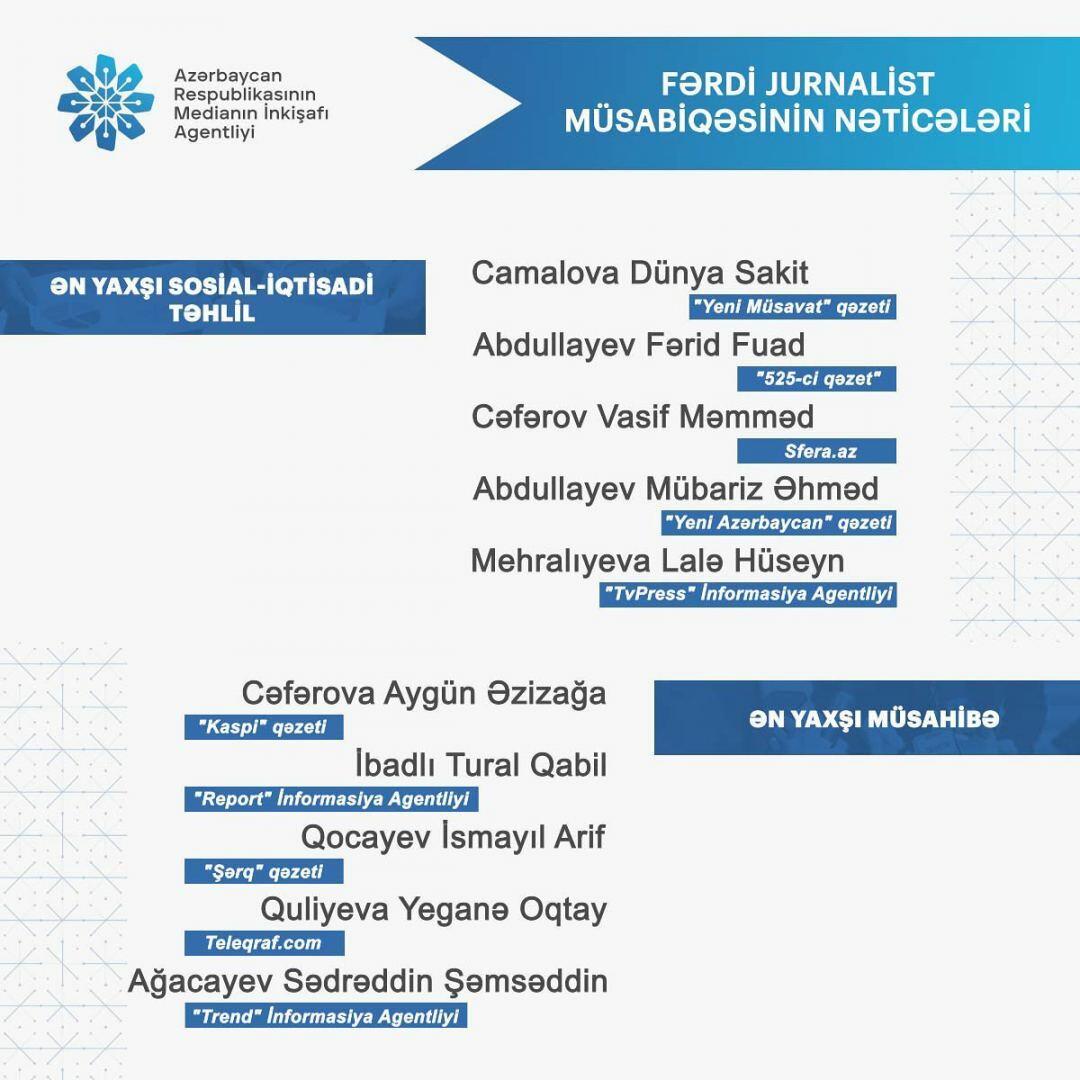 MEDİA "Fərdi jurnalist müsabiqəsi”nin nəticələrini açıqlayıb