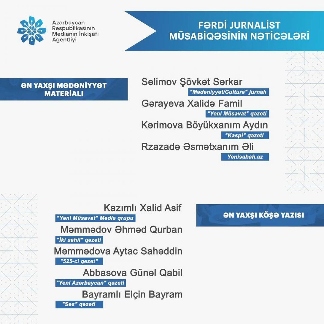 MEDİA "Fərdi jurnalist müsabiqəsi”nin nəticələrini açıqlayıb